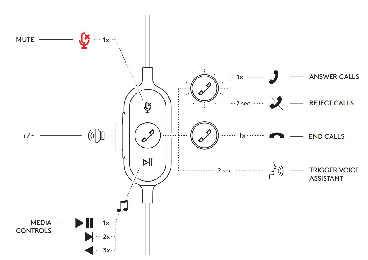 logitech 981-000871 Zone Wired On-Ear Headset Model User Guide - Calling Overview