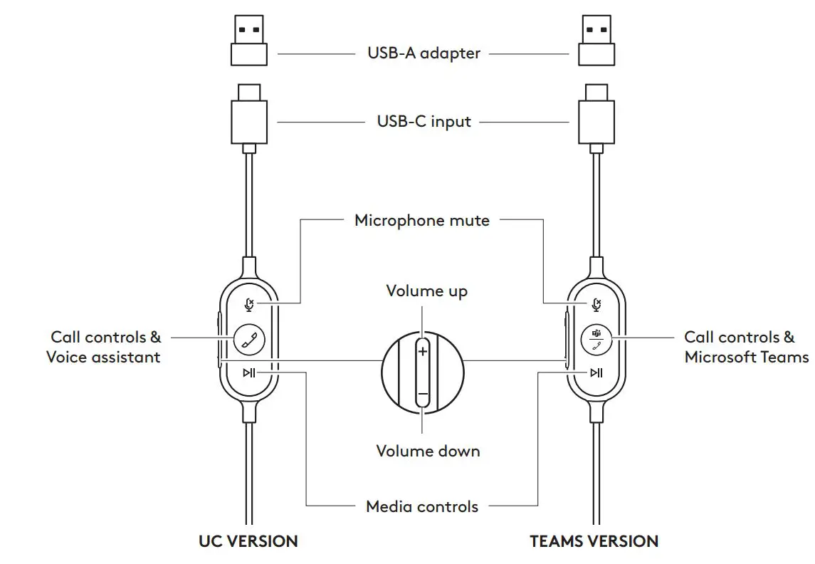 logitech 981-000871 Zone Wired On-Ear Headset Model User Guide - IN-LINE CONTROLLER