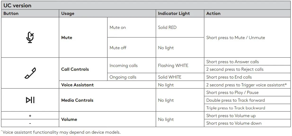 logitech 981-000871 Zone Wired On-Ear Headset Model User Guide - UC version