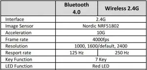 FIG 6 Electrical Parameters