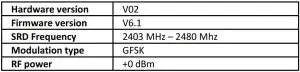 FIG 8 Technical details and radio emission