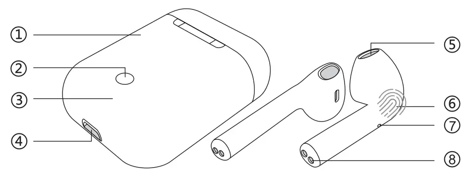 IMPECCA Premium Wireless Earbuds and Charging case - KNOW YOUR PRODUCT