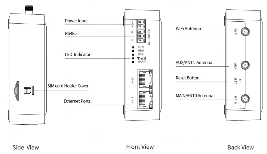 robustel R1511 4G LTE Dual Ethernet Router - FIG 2
