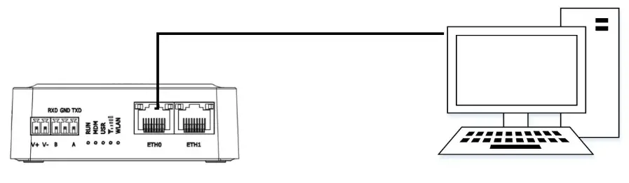 robustel R1511 4G LTE Dual Ethernet Router - FIG10