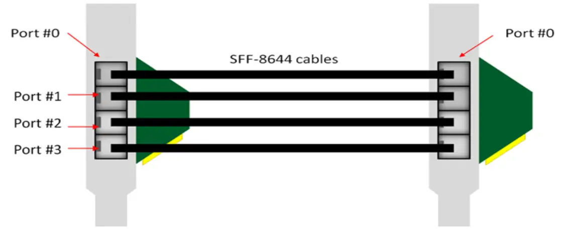 4UV UNIT & 502 HIB CARDS