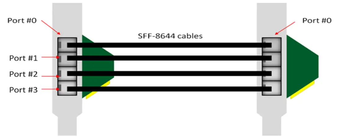 4UV UNIT & 518 HIB CARDS