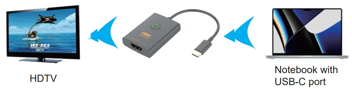 TEHNICA VIZUALA HDC-UCH1 One Click Security USB-C to HDMI Adapter - Fig 2