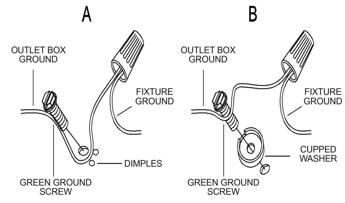 Connect ground wires