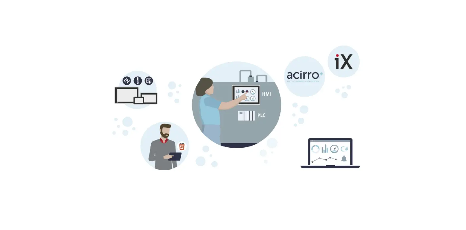 Beijer Electronics Ser0050 Ix To Bfi H3-p2 - Ix Script Module User Guide Beijer Electronics Ser0050 Ix To Bfi H3-p2 - Ix Script Module User Guide