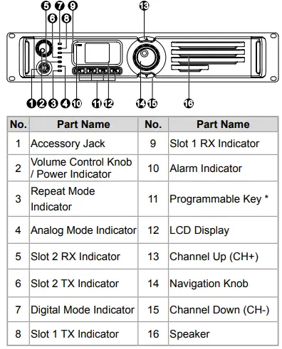 Hytera-RD-98x-Powerful-Digital-Repeater-fig-2