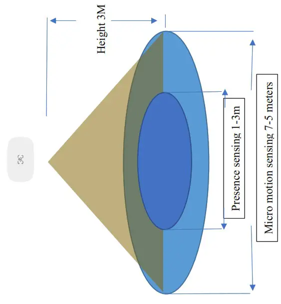 Hangzhou Zhiyi Internet Of Things Technology ZY M100 1 Micro Motion Sensor - Application Area