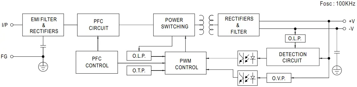 Block Diagram