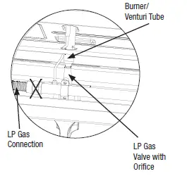 BACKYARD GRILL GBC1748WRSB-C Outdoor LP Gas Barbecue Grill 3