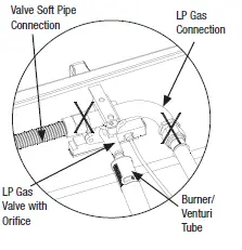 BACKYARD GRILL GBC1748WRSB-C Outdoor LP Gas Barbecue Grill 4