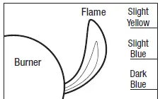 BACKYARD GRILL GBC1748WRSB-C Outdoor LP Gas Barbecue Grill 8