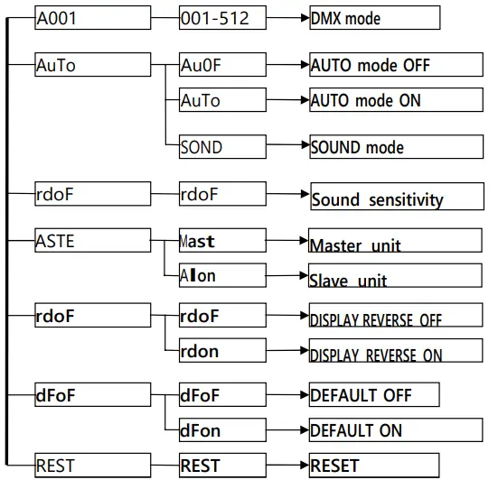 EVENT-LIGHTING-NITROBALL2-LED-Rotating-Ball-fig-4