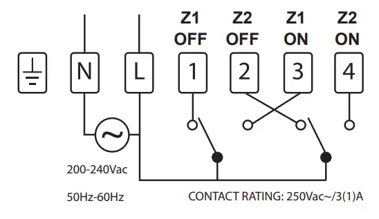 EPH CONTROLS R27 RF 2 Zone RF Programmer- fig3