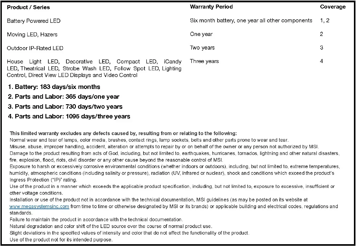 MEGA-PAN-T-BOT-Lite-Tiltbot-Trio-FIG-9