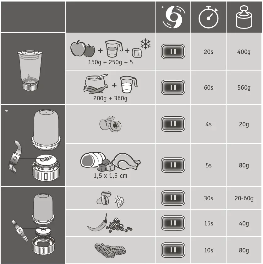 KRUPS-Pulseo-KB17GD-Standmixer- (6)