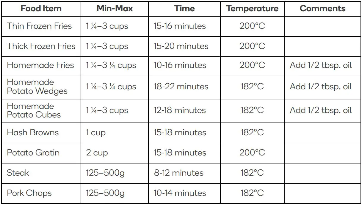 kogan KA12LDGFRYB 12L Digital 1800W Air Fryer Oven User Guide - Cooking Chart