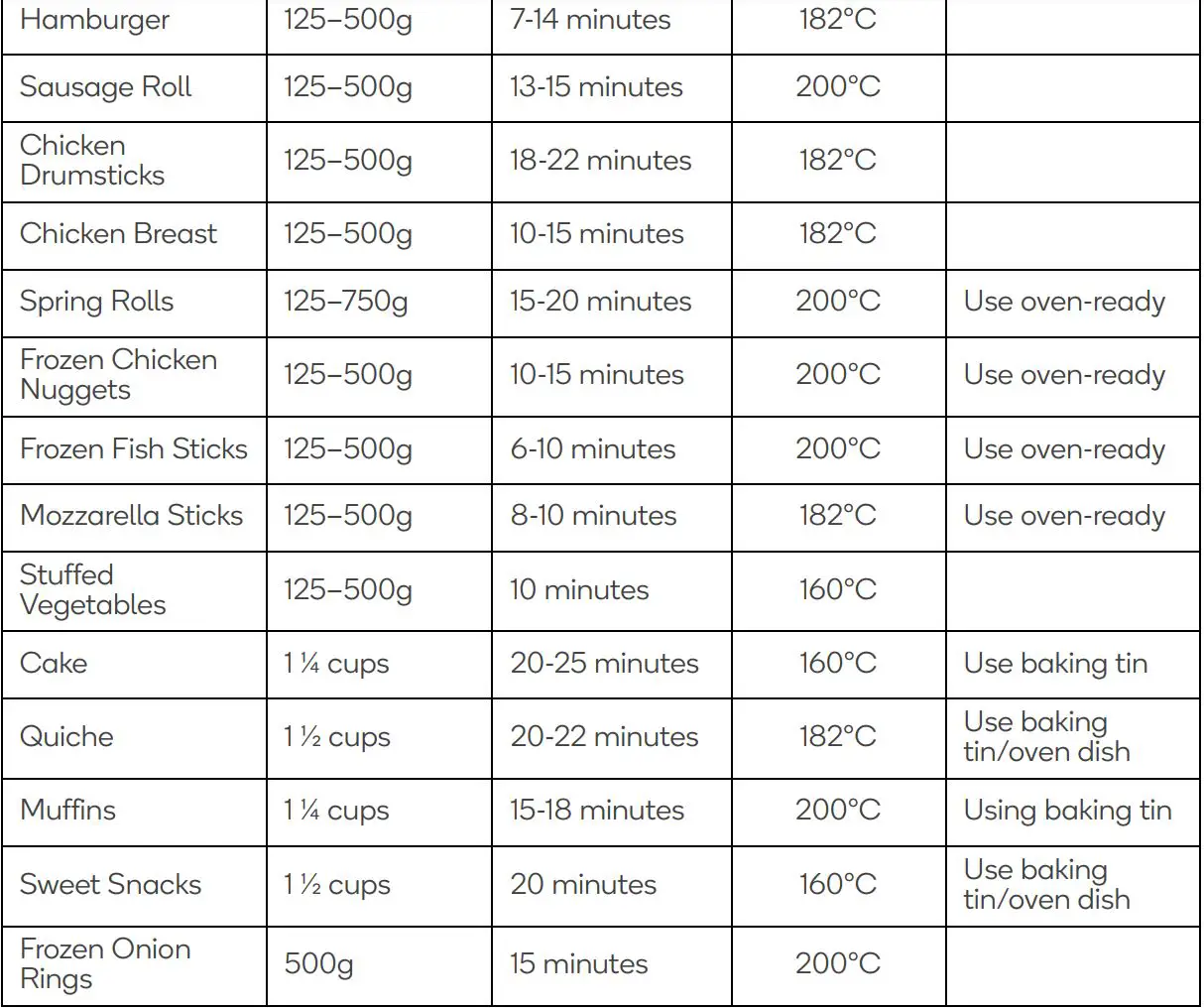 kogan KA12LDGFRYB 12L Digital 1800W Air Fryer Oven User Guide - Cooking Chart