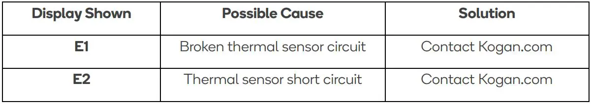 kogan KA12LDGFRYB 12L Digital 1800W Air Fryer Oven User Guide - Error Codes