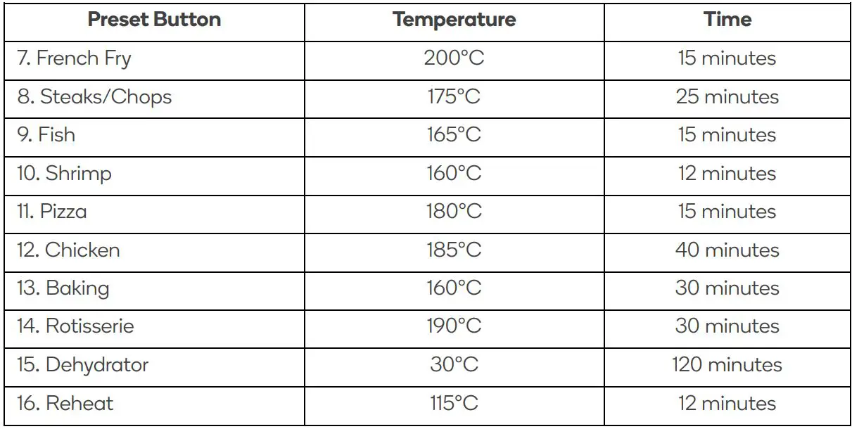 kogan KA12LDGFRYB 12L Digital 1800W Air Fryer Oven User Guide - Preset Button Cooking Chart