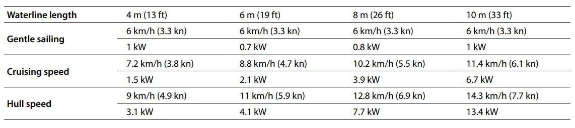 vetus-EAIR040-Air-Cooled-E-Air-Electric-Propulsion-Motor-FIG-9