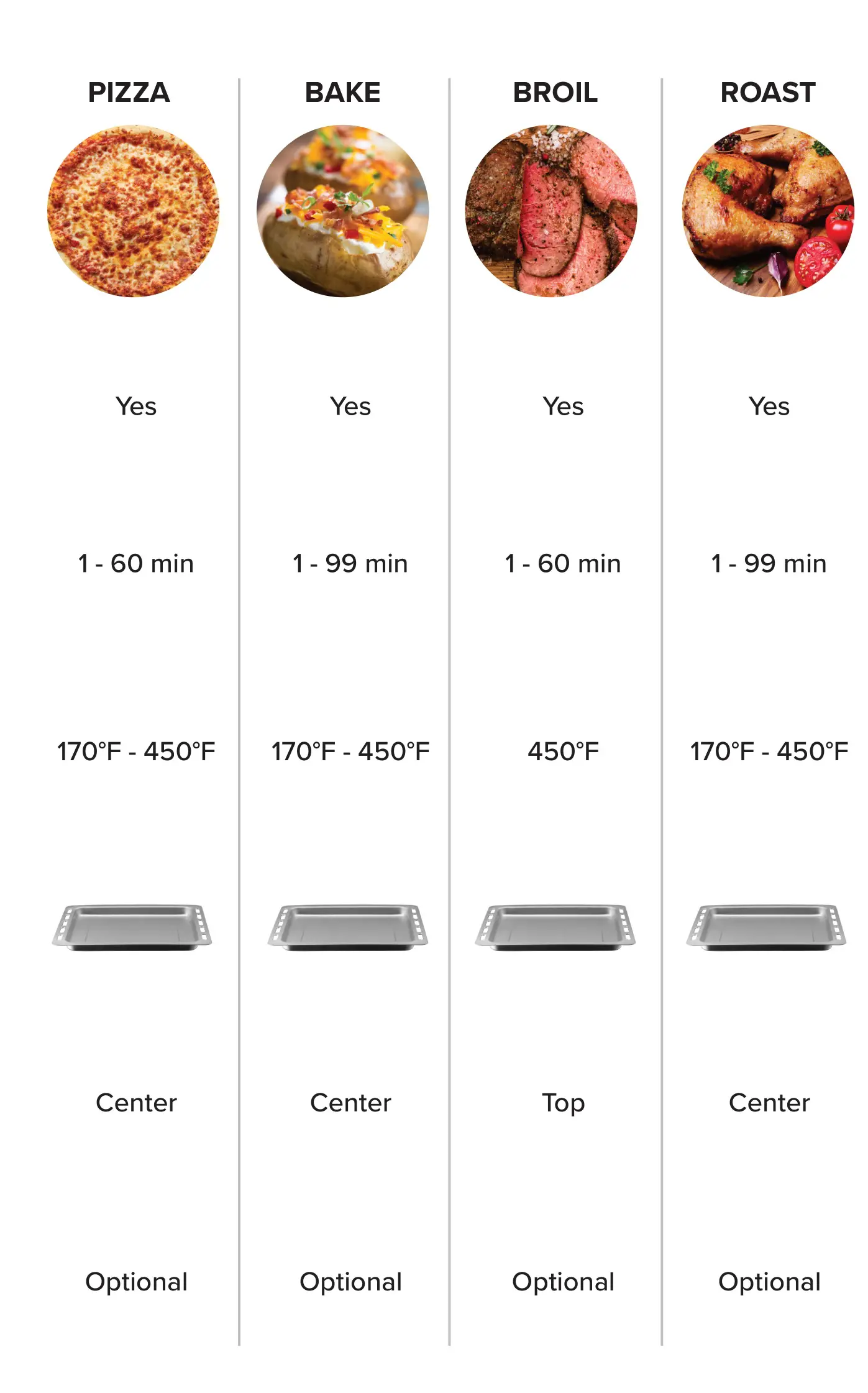 Gourmia Digital Air Fryer Oven GTF7900 - PRESET CHART 2
