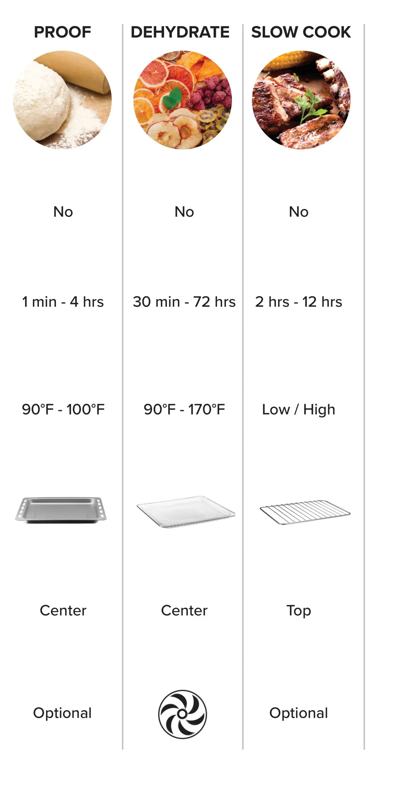 Gourmia Digital Air Fryer Oven GTF7900 - PRESET CHART 4