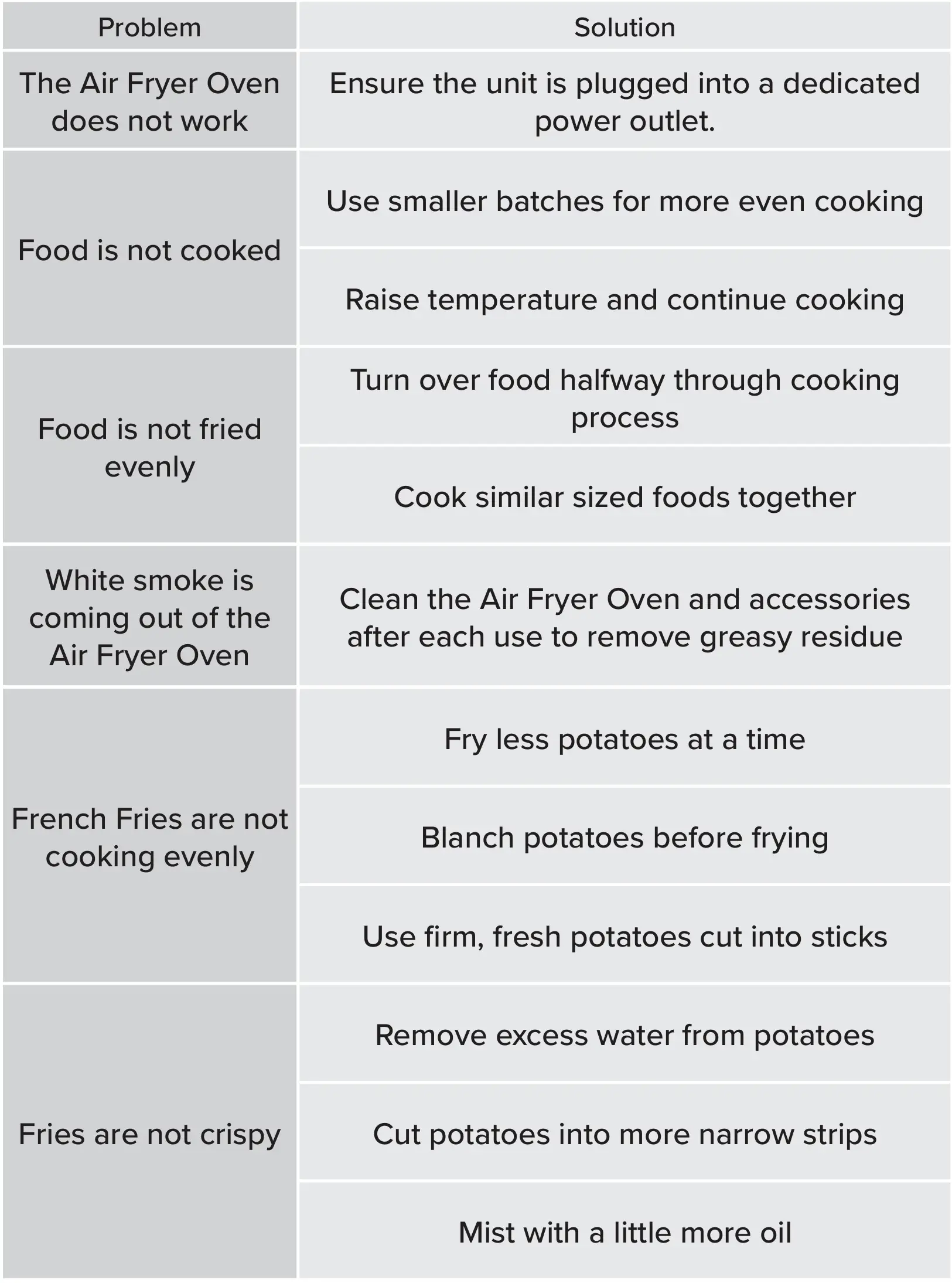 Gourmia Digital Air Fryer Oven GTF7900 - TROUBLESHOOTING