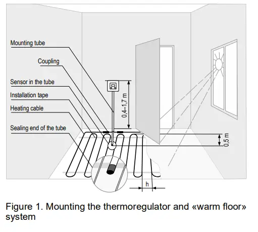 terneo-211201-Smart-Control-of-Heating-FIG-3