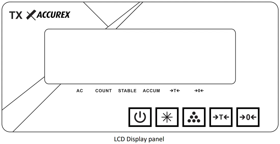 ACCUREX TX Series Weighing Indicators - Fig 1