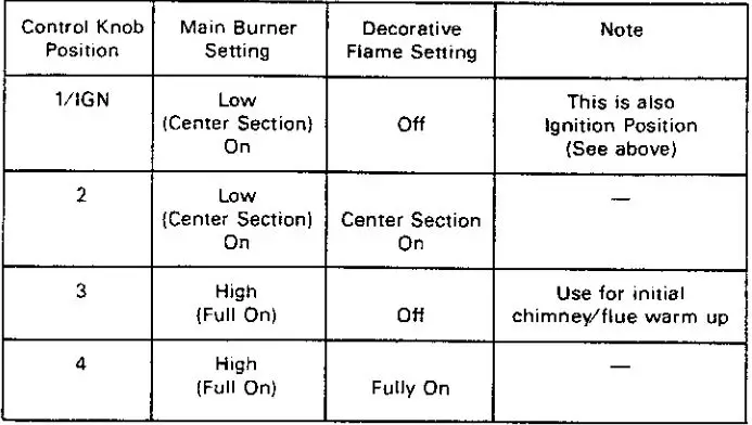 Valor HomeFlame Super 470MN Gas-Fired Vented Room Heater - Check all the control settings