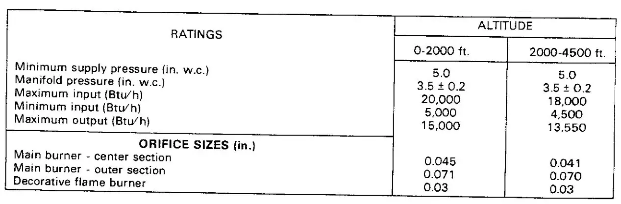 Valor HomeFlame Super 470MN Gas-Fired Vented Room Heater - Check the Gas Pressure Table