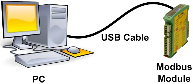 Configuration software