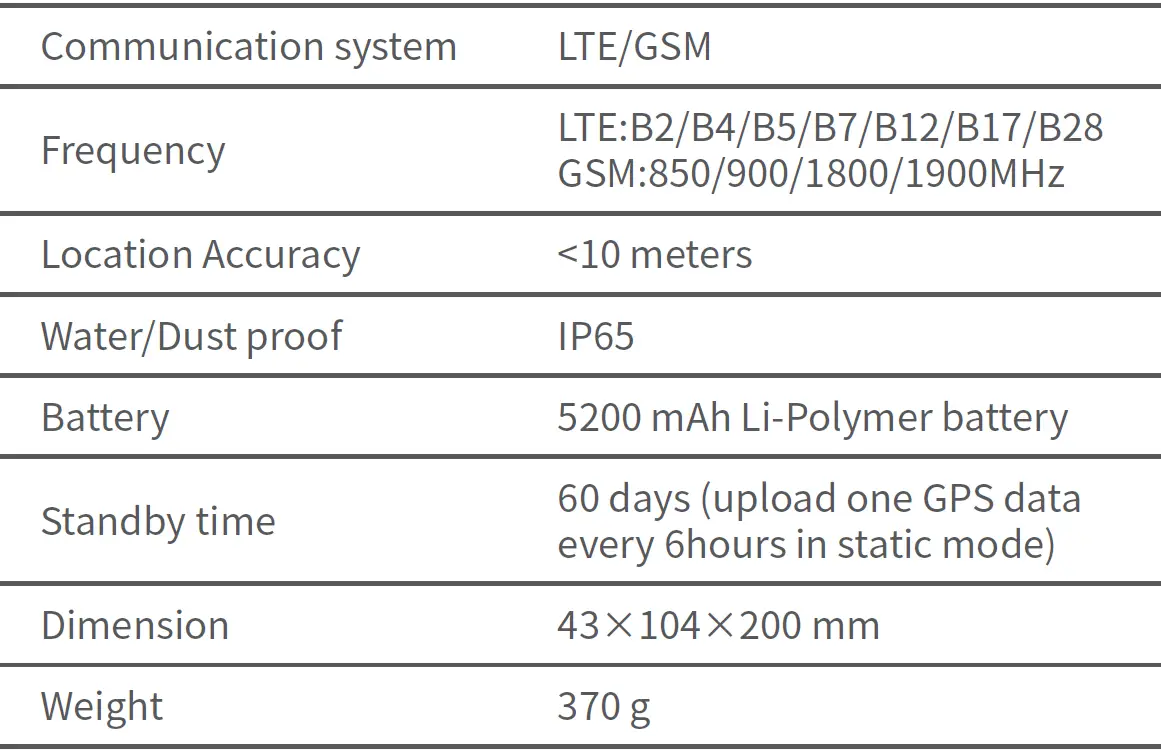 Shenzhen Jimi Iot LL306 LTE Container GNSS Tracker 01
