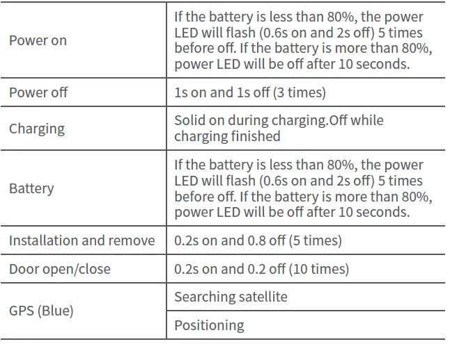 Shenzhen Jimi Iot LL306 LTE Container GNSS Tracker 06