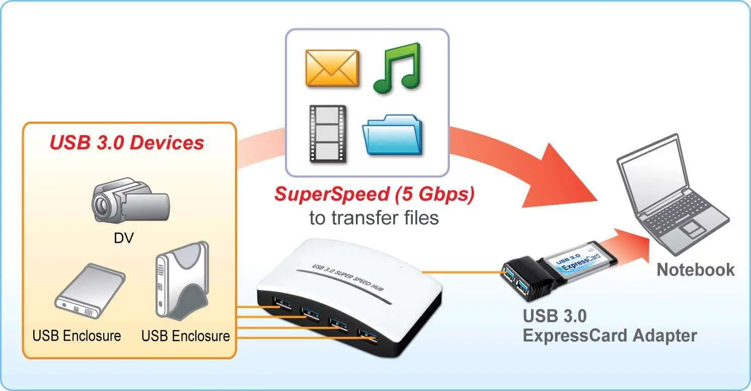 SECOMP 14 02 5027 USB 3 0 4 Port Hub - Introduction