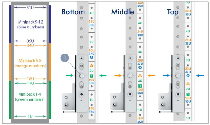 Edge corE Minipack AS8000 128 Port 100G Chassis Switch - Install Rack Rails in a 19 inch rack 1