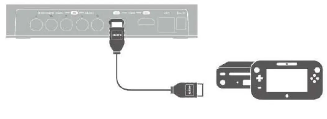 AVerMedia C285 Game Capture HD II Video Streaming and Capture Device - HDMI Cable