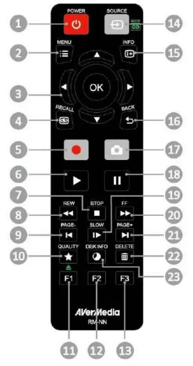 AVerMedia C285 Game Capture HD II Video Streaming and Capture Device - Remote Control