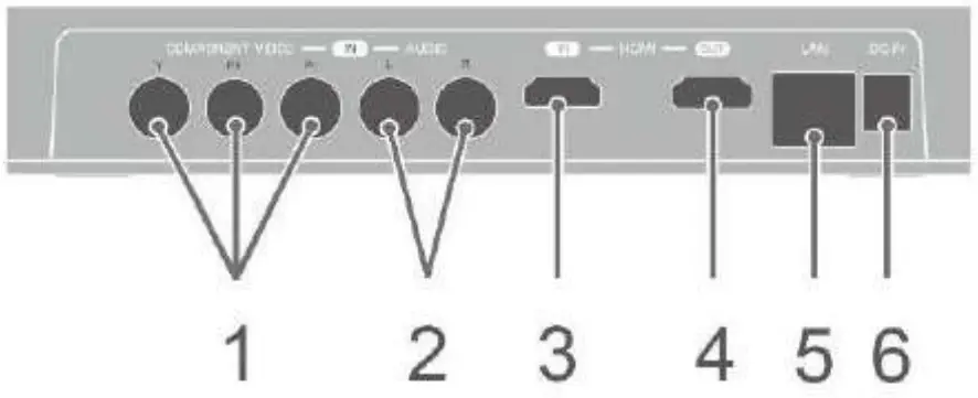 AVerMedia C285 Game Capture HD II Video Streaming and Capture Device - Sensor 3