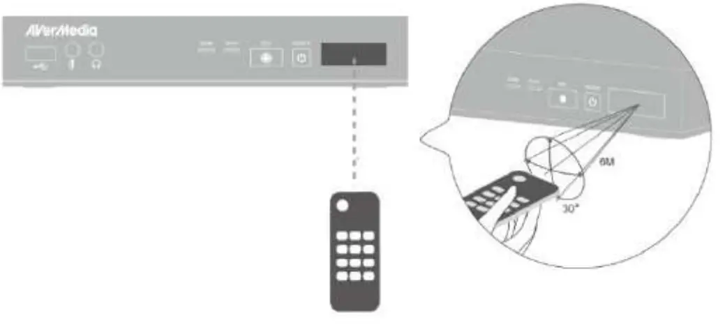 AVerMedia C285 Game Capture HD II Video Streaming and Capture Device - Sensor