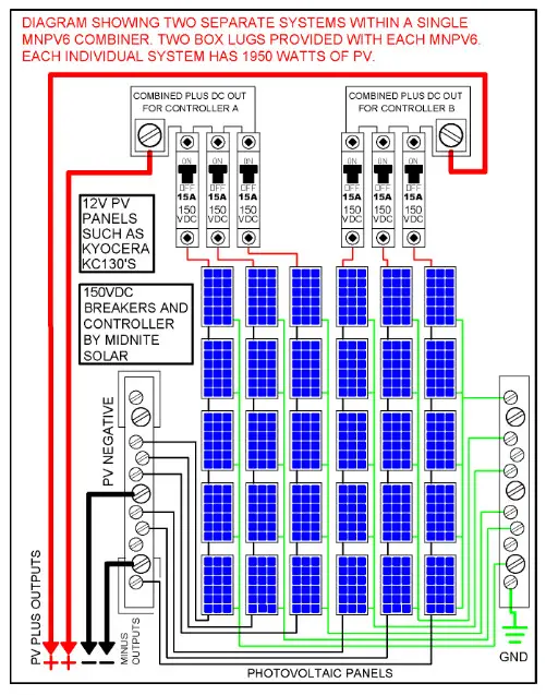 MIDNITE SOLAR MNPV6 Disco Combiner - fig 6