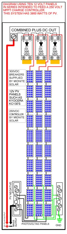 MIDNITE SOLAR MNPV6 Disco Combiner - fig7