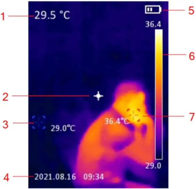 LCD Indicators Icons