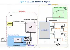 ST UM2921 EVAL L99H02XP Evaluation Board - fig2
