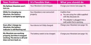 TROUBLESHOOTING Part 1