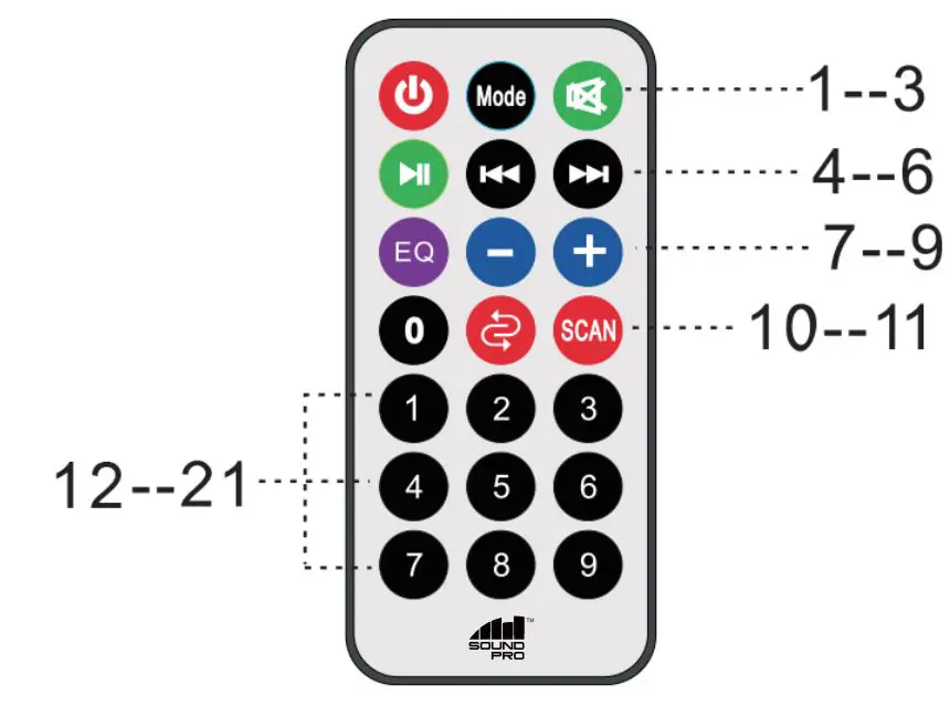 naxa DS-1535 15-Inch Portable Speaker with Bluetooth and TWS Instruction Manual - REMOTE CONTROL